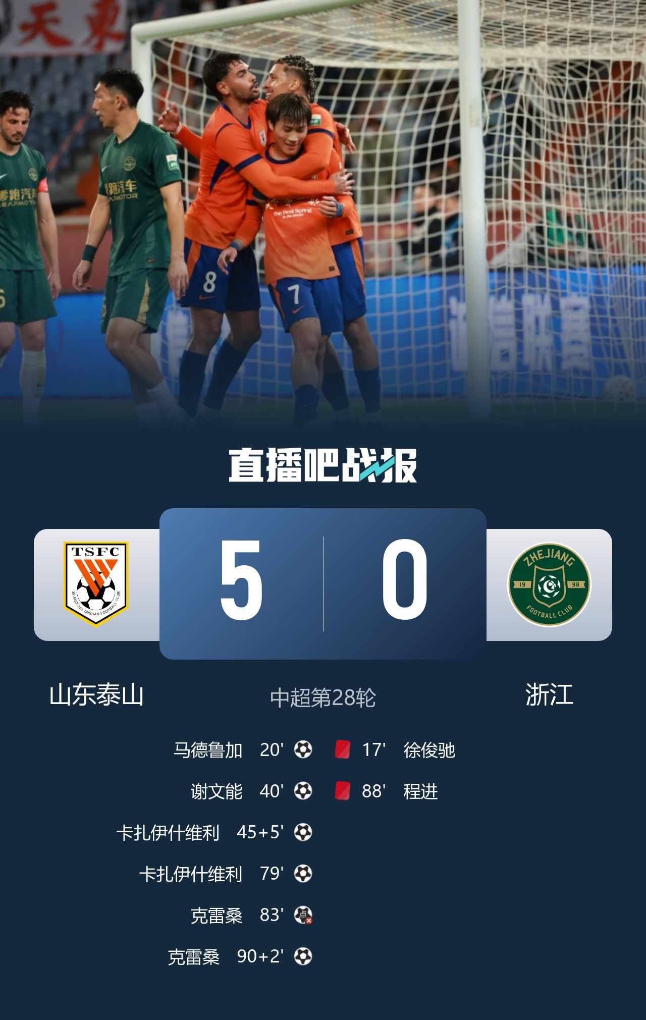 泰山5-0九人浙江 徐俊驰、程进直红瓦科2射1传克雷桑1射2传 泰山5-0九人浙江 徐俊驰、程进直红瓦科2射1传克雷桑1射2传