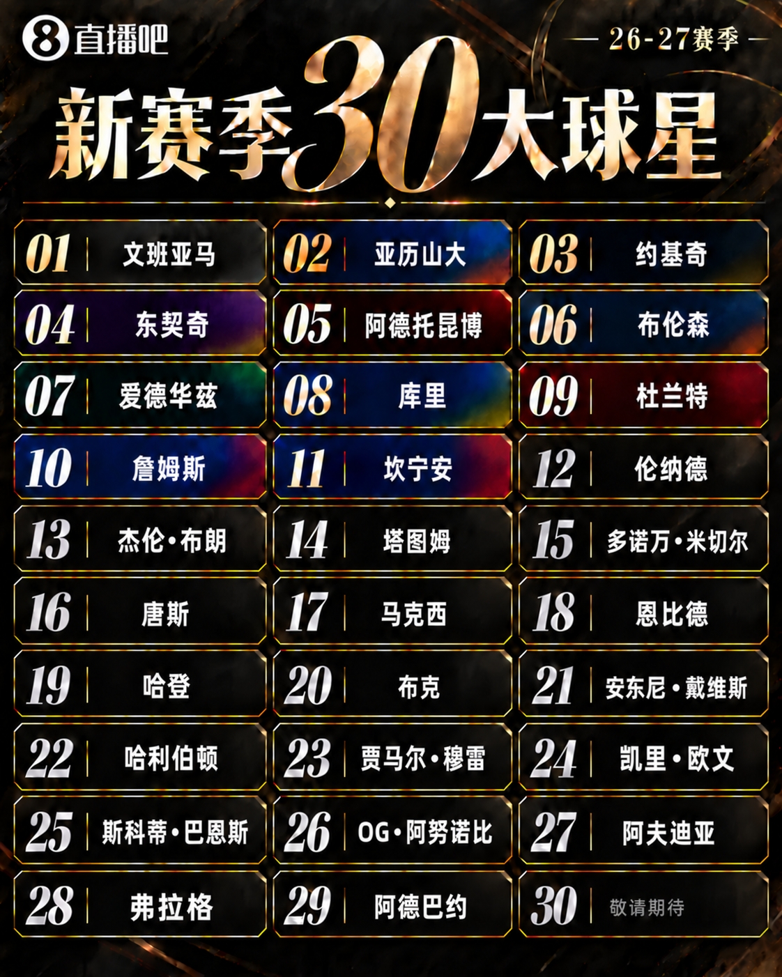 『吧友评选』🌟新赛季30大球星评选👑谁能压哨入选? 『吧友评选』🌟新赛季30大球星评选👑谁能压哨入选?