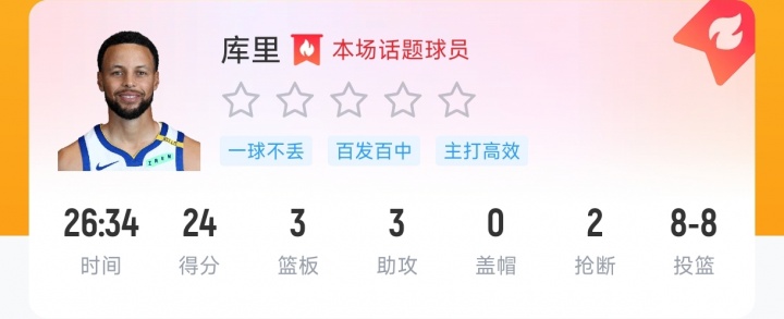【10月27日直播扒数据】 库中锋8投全中 83分先生变8分3助先生 【10月27日直播扒数据】 库中锋8投全中 83分先生变8分3助先生