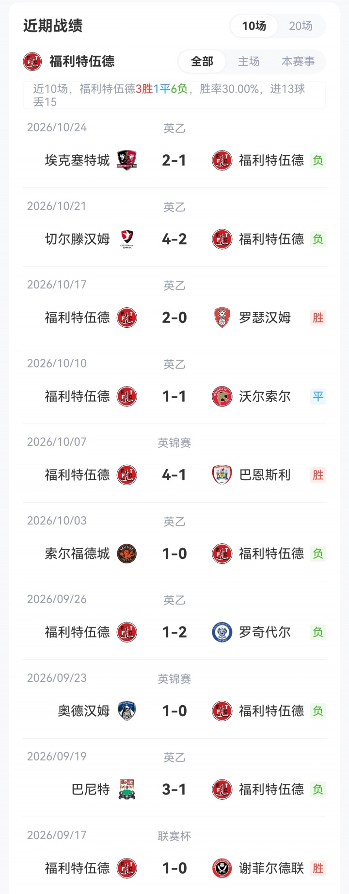联赛杯-阿森纳客战福利特伍德首发：道曼、18岁小将奥尼尔先发